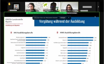 Onlinevortrag zu Ausbildungsberufen in Deutschland Ein Screenshot während eines Onlinemeetings. Im Bild ist eine Präsentation zu sehen und am oberen Rand sind die Vortragenden im Bild zu sehen.